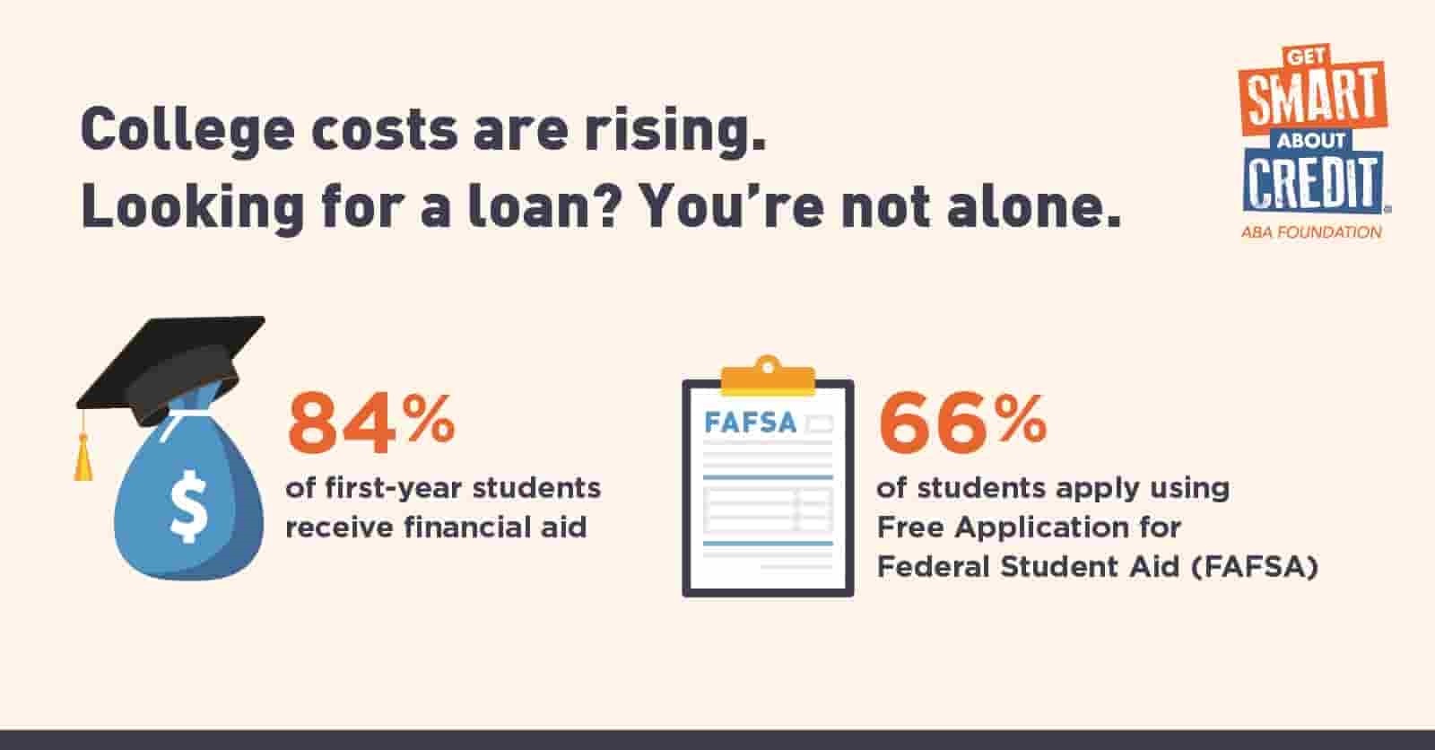 Get smart about loan scam infographic