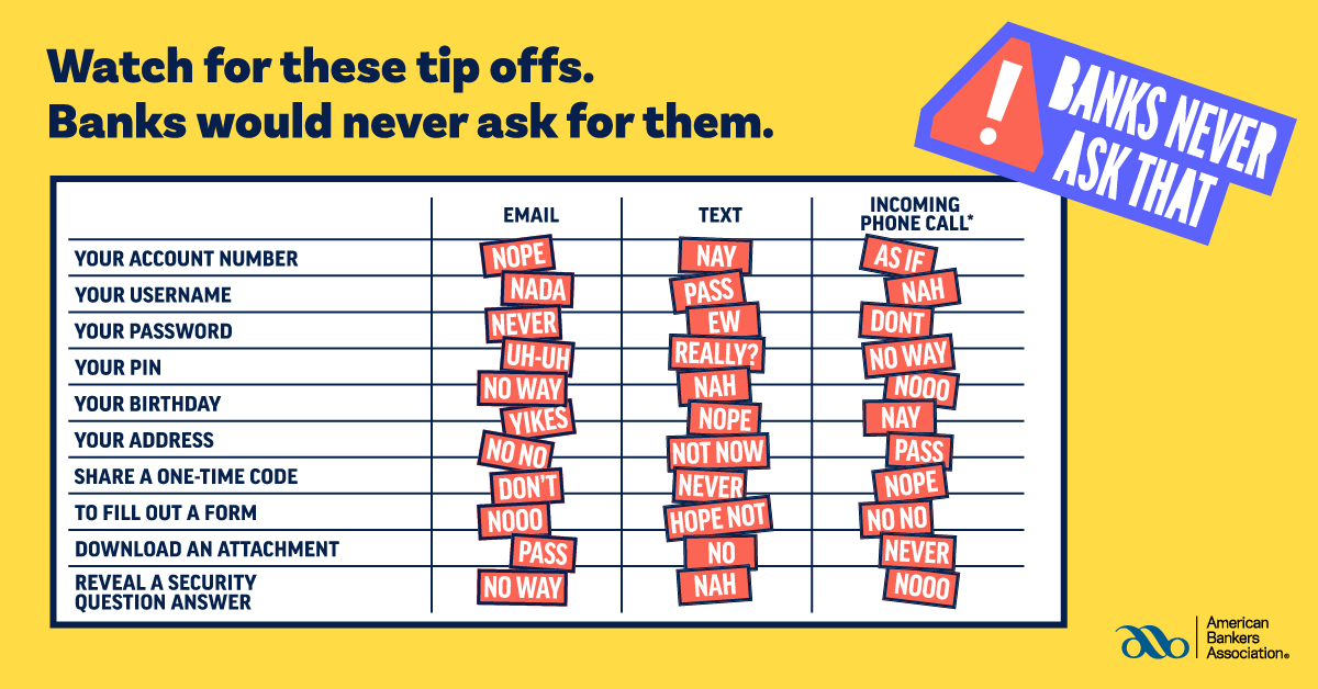 Banks never ask that campaign - Watch for these tip offs.  Banks would never ask for them.