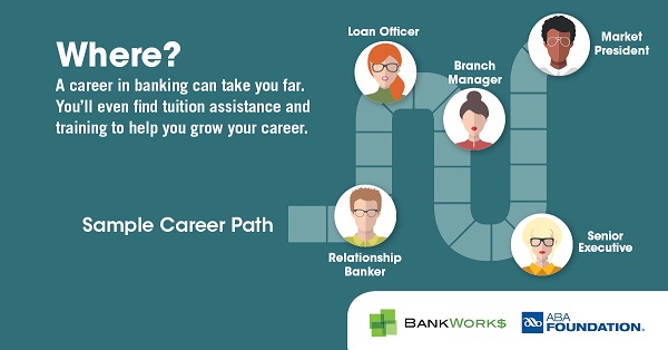 Image for where you can work in banking