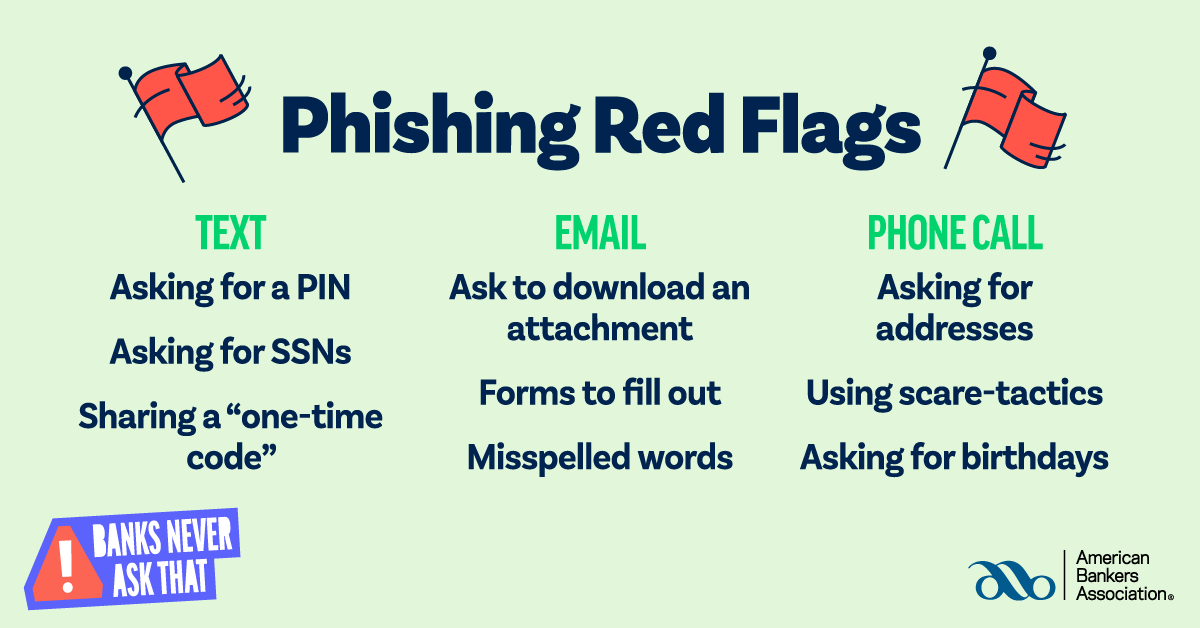 Banks Never Ask That campaign - phishing red flags