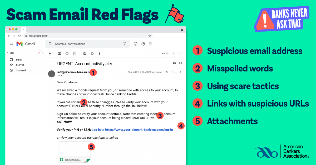 Banks never ask that campaign - scam email danger flags