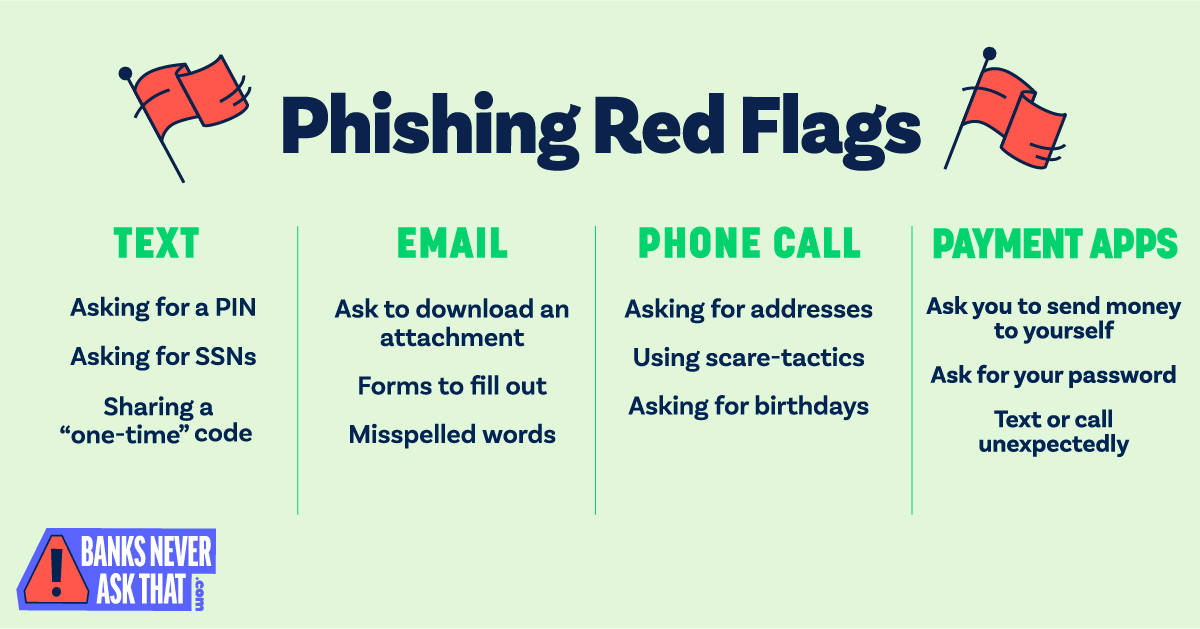 Phishing red flags image